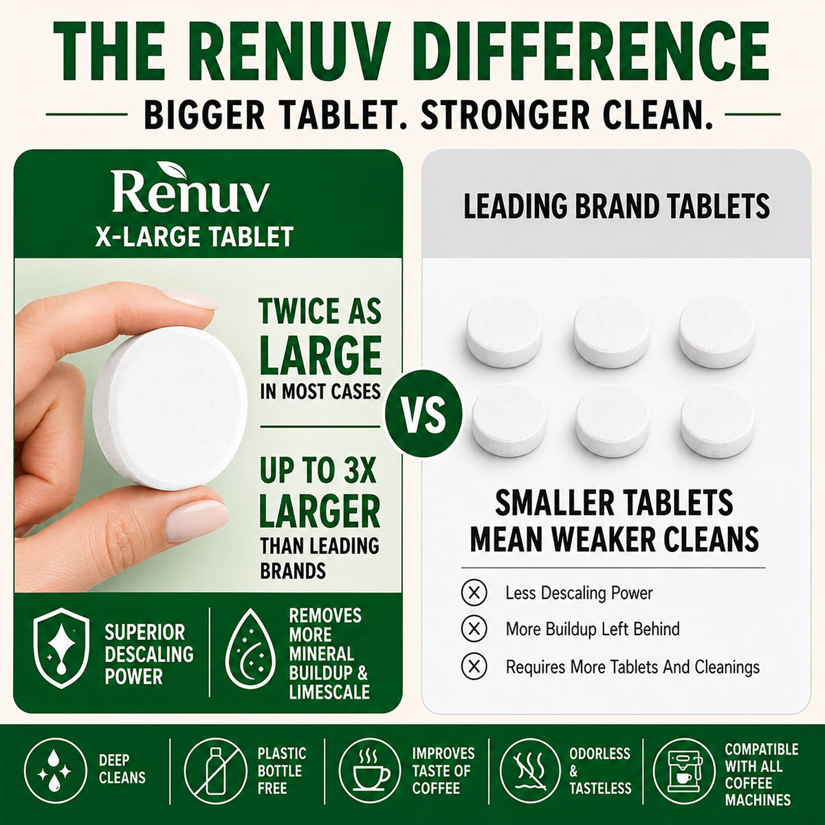 Coffee Maker Cleaner and Descaler Tablets-12 pack