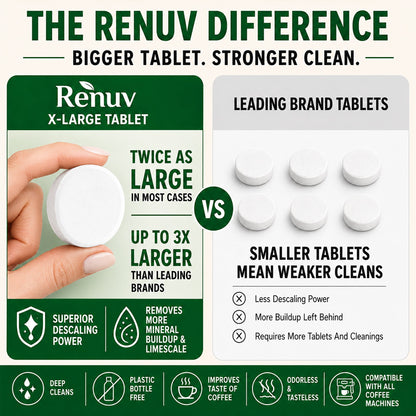 Coffee Maker Cleaner and Descaler Tablets-12 pack