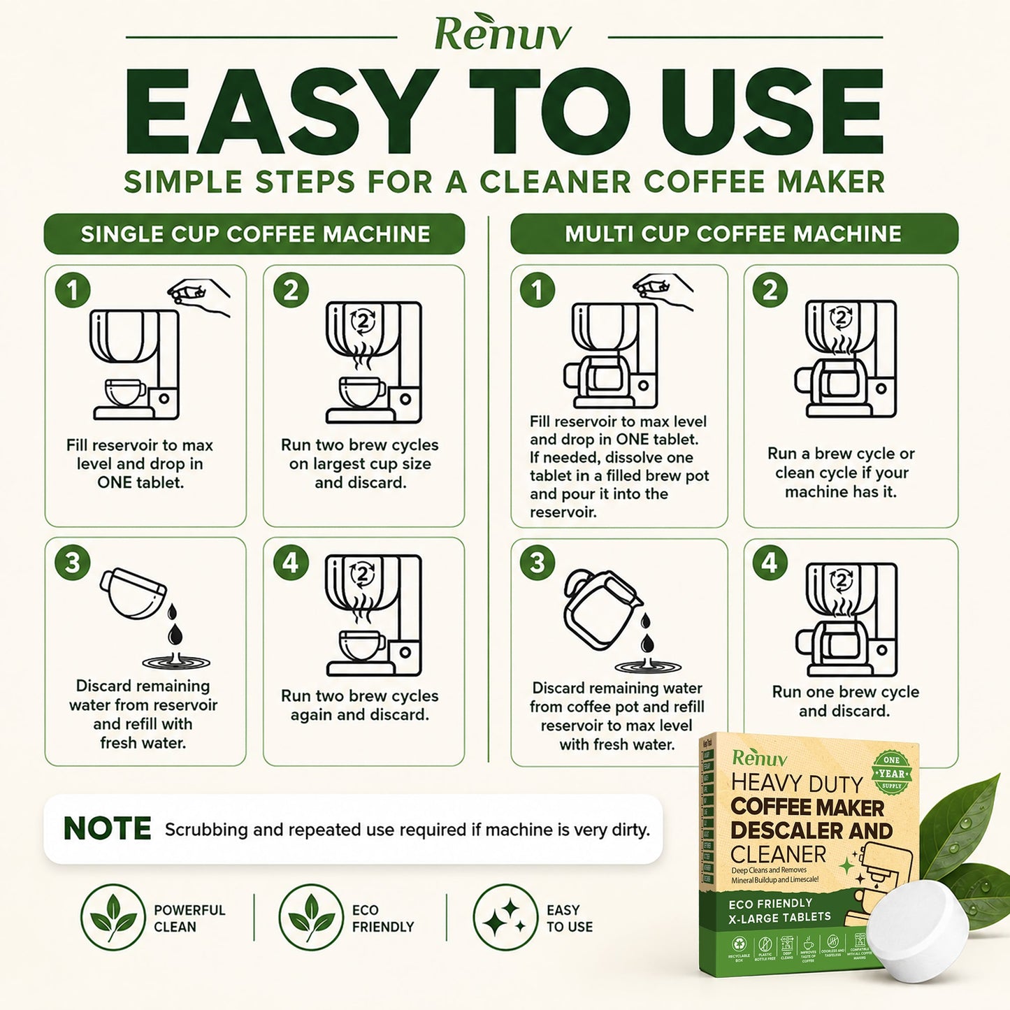 Coffee Maker Cleaner and Descaler Tablets-12 pack