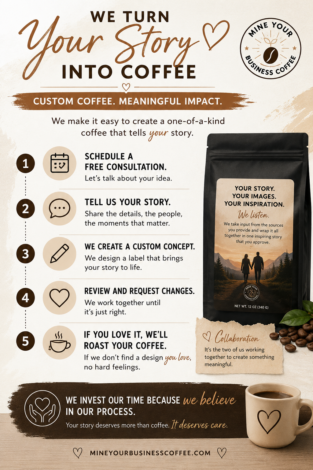 Say It With Coffee-Build Your Own Coffee Label