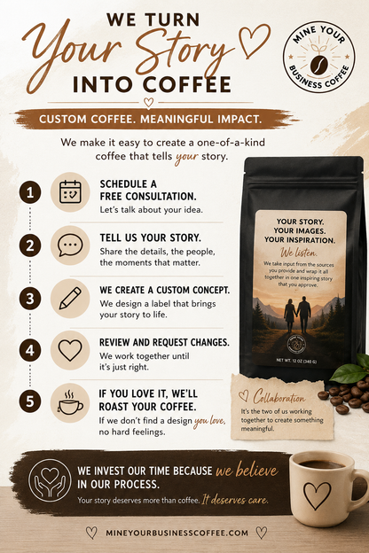 Say It With Coffee-Build Your Own Coffee Label